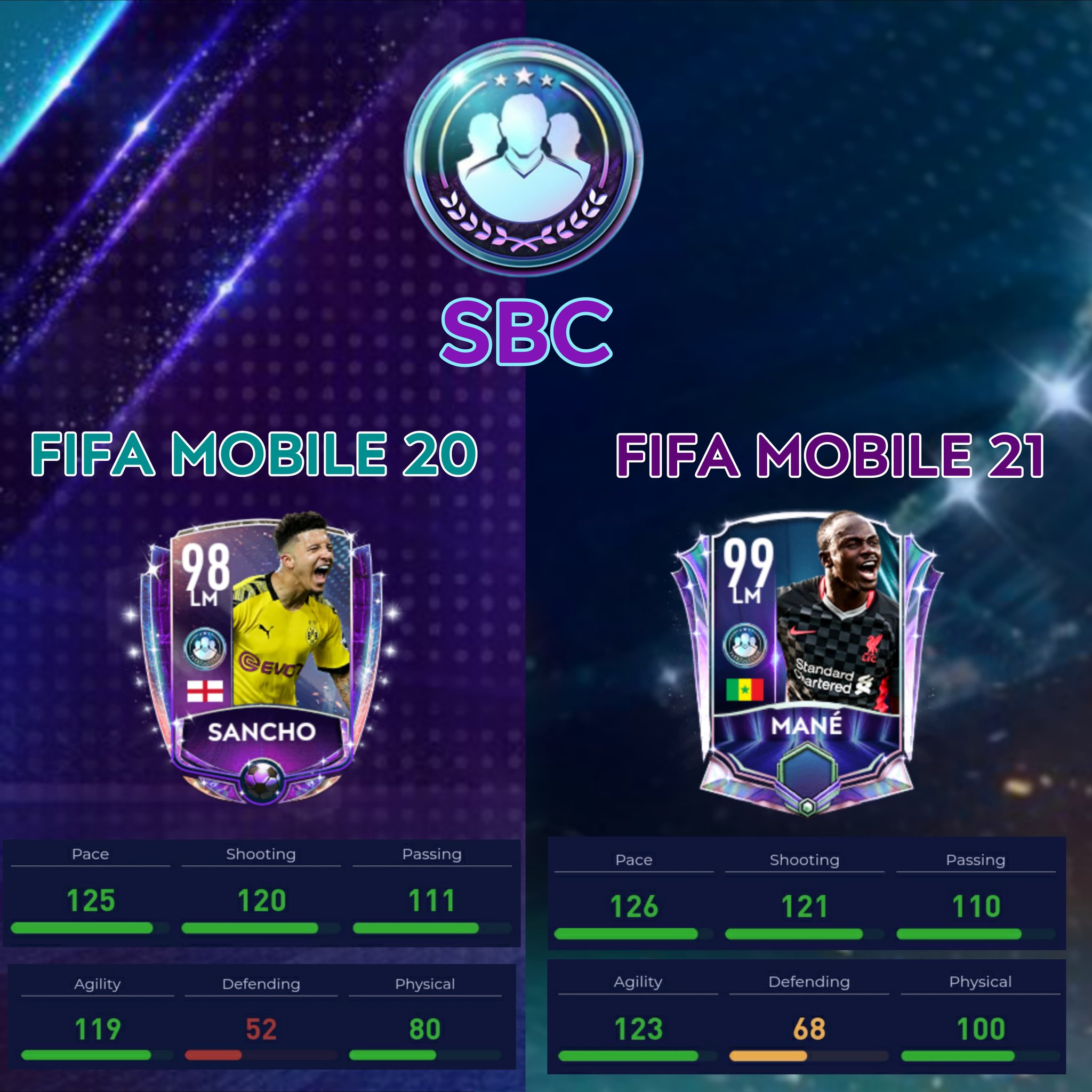 FIFA MOBILE LING❤ on X: ¡COMPARISON OF THE SBC EVENT CARDS! FIFA MOBILE 20  / FIFA MOBILE 21 #FIFA21 #fifamobile #fifamobile21 #design #FIFA #gaming  #sancho #mané #borussiadortmund #Liverpool #FUT #SBC #FIFA21 #fanart #