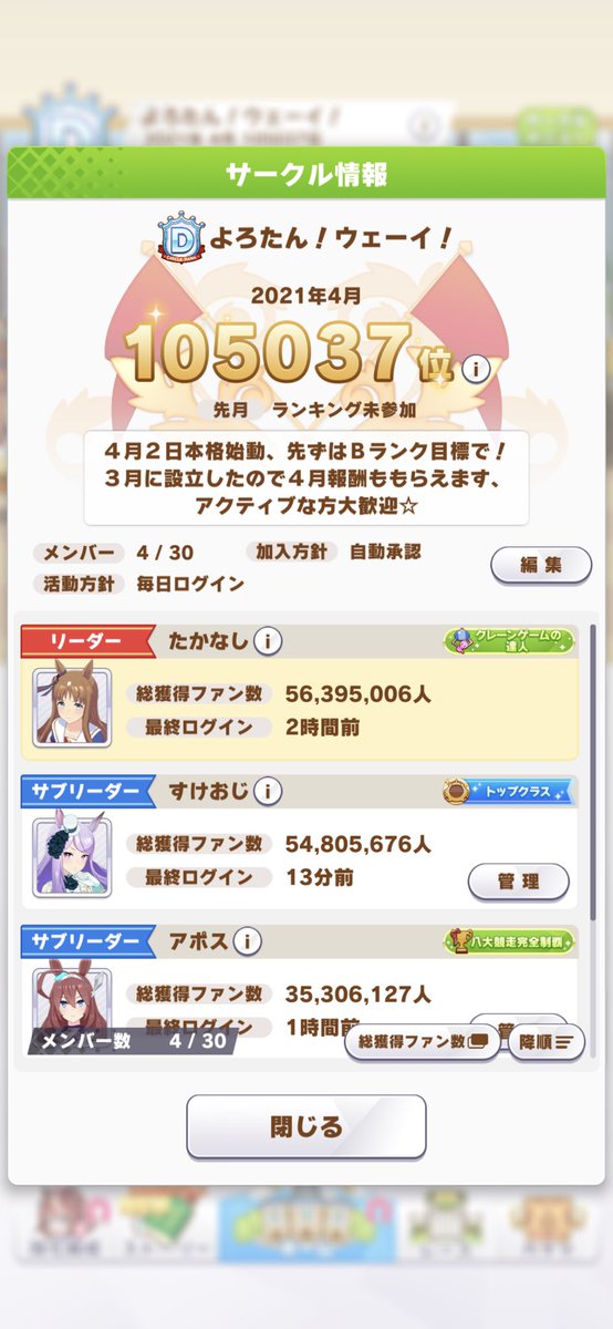 Tkns S Tweet 新規サークル よろたん ウェーイ 立ち上げました 今日から本格始動につき サークルメンバー募集します アクティブな方 モチベ高い方大歓迎 少しずつでも上を目指して行けたらと思ってます ウマ娘プリティーダービー ウマ娘サークル