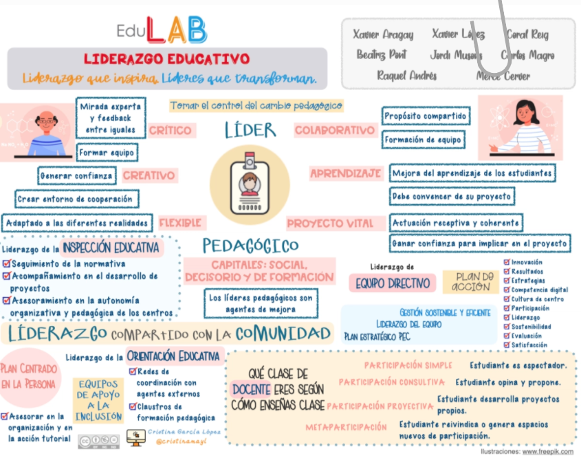 Los retos de la dirección escolar en Europa bit.ly/3fwGNVb