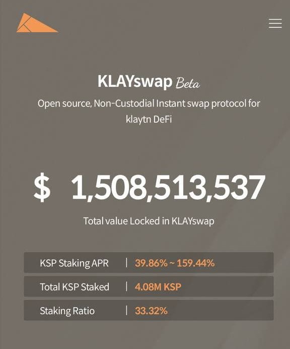 kewwonpark's tweet photo. Hello World!
It reached $1.5B TVL😎 @KLAYswap
Special thanks to #Orbit_Chain. 'Connecting the Unconnected'
#DeFi #AMM #Klaytn #Orbitbridge $KSP $KLAY $ORC https://t.co/YIUGK3ds9d