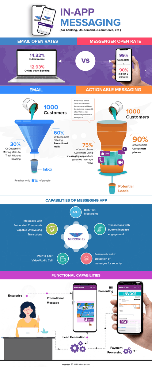 MirrorFlyTeam's tweet photo. Almost 75% of consumers are overwhelmed by email overload.
Replace chunked inboxes with instant messaging.
#email #DigitalTransformations #RealtimeCommunication #Chatsolution #CommunicationSoftware
https://t.co/3FHNmSfIHr https://t.co/uyhlEj5kiw