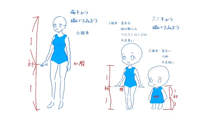 キャラクターを描いてみよう!    #六頭身 #三頭身 #ニ頭身 #ミニキャラを描いてみよう #春休み企画 #リドロー大歓迎 #リドローリレー #参加者募集中 #使って下さい ... https://t.co/JbE1P1MeY9 