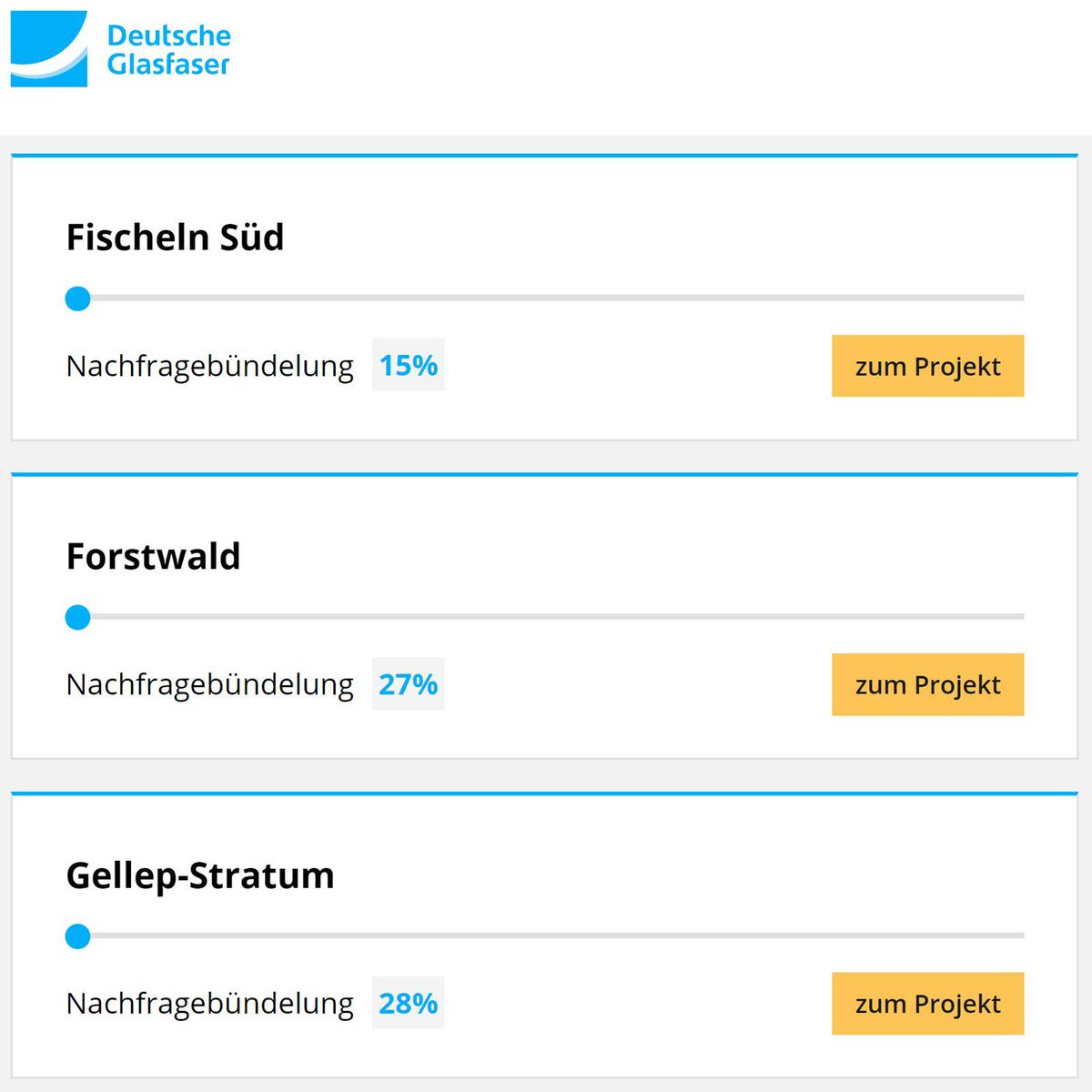 GlasfaserKR's tweet photo. #Stand der #Nachfragebündelung am 1. April in #GIGACITY #Krefeld

#Fischeln 15% (+ 0%)
#Forstwald 27% (+ 2%)
#Gellep-#Stratum 28% ( + 3%)

#glasfaser #glasfaserausbau #glasfaserleitung #glasfaserforall #ftth #bisindiewohnung #informieren https://t.co/FOmMlwLPEI