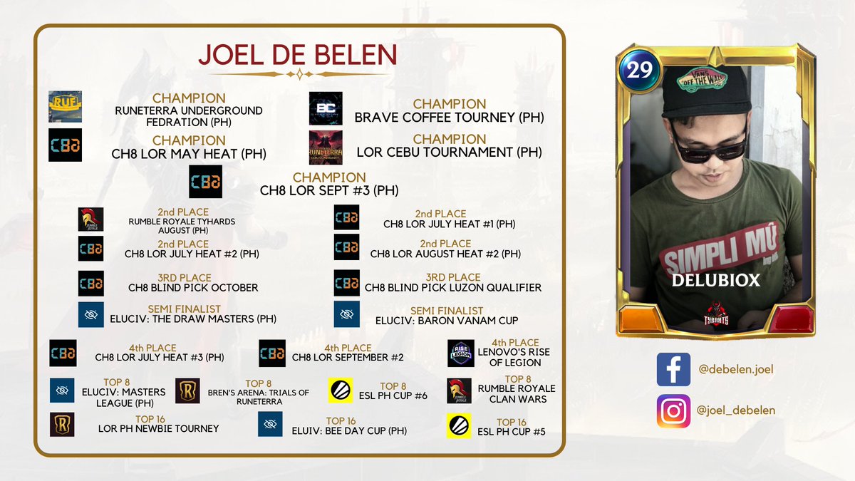 Here are some of my Achievements since day 1. Hope to get some more soon! 🏆🏆🏆
#BreakTheCode 
#LegendsOfRuneterra 
#TrulyTopTier
#BlacklistInternational
#Tyrants