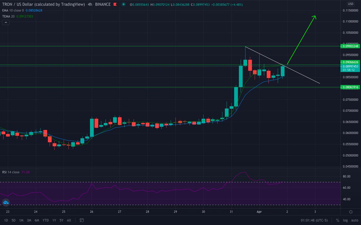naz_sitt's tweet photo. $TRX huge pump coming after it breaks this 0.09 🚀🚀

#TRON #TRX #Bitcoin  #BTC #Bullish #Crypto #Pumping #altcoins #bigbag https://t.co/8TmNW1dMfn
