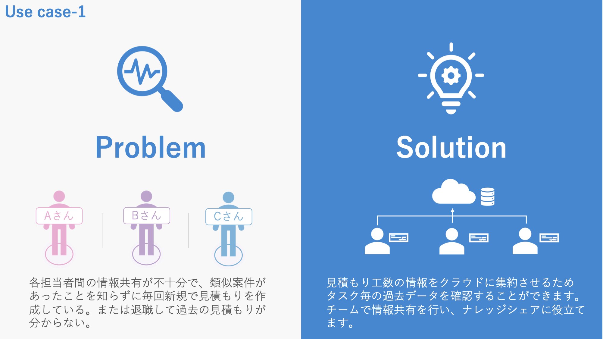 飯田 佳明 Engineerforce Ceo Engineerforceで工数をナレッジシェアしませんか 弊社製品のユースケース 4 工数のナレッジシェア Ai ソフトウェア 駆け出しエンジニアと繋がりたい 見積もり工数 スタートアップ T Co Nbmtqnmygu
