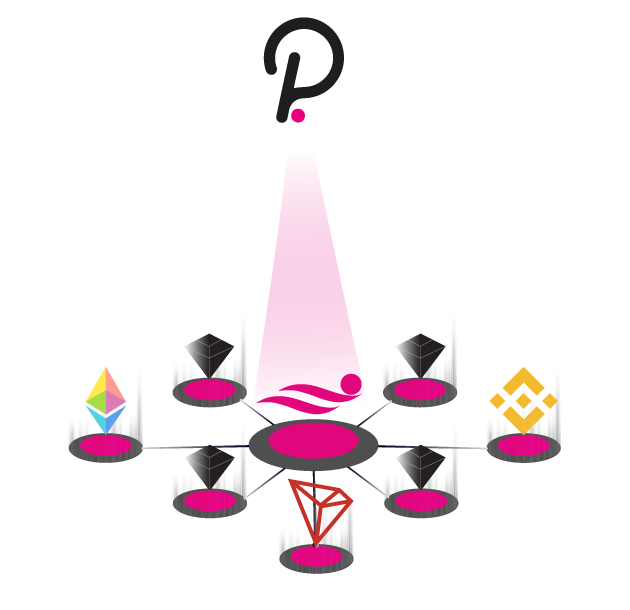 OfficalBsc's tweet photo. We are Happy to announce that our new Binance Smart Chain #BSC integration will live on 28th April..
In this special accusation we are giving away $100,000 worth of PBR as giveaway...
https://t.co/FOLspak6Hh https://t.co/kIMcFcdwNn