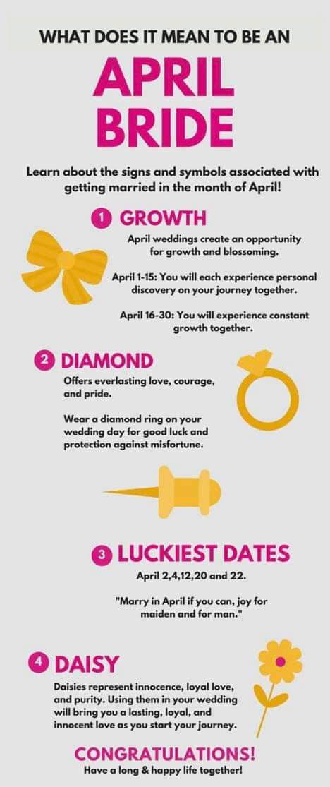 For any #aprilbrides this year or next? ❤️👰❤️