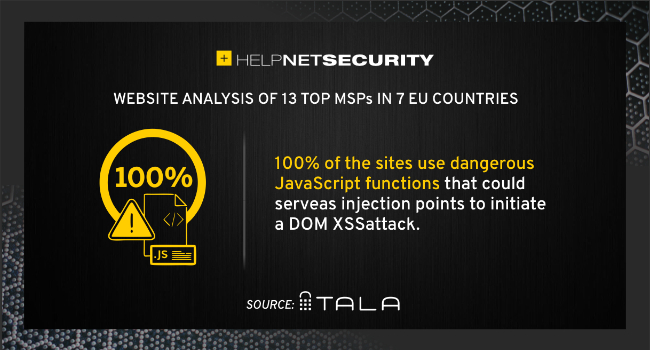 helpnetsecurity's tweet image. Mobile providers exposing sensitive data to leakage and theft - helpnetsecurity.com/2021/04/02/mob… - @talasec #cybersecurity #security #infosecurity #itsecurity #CISO #cybersecuritynews #securitynews #telcos