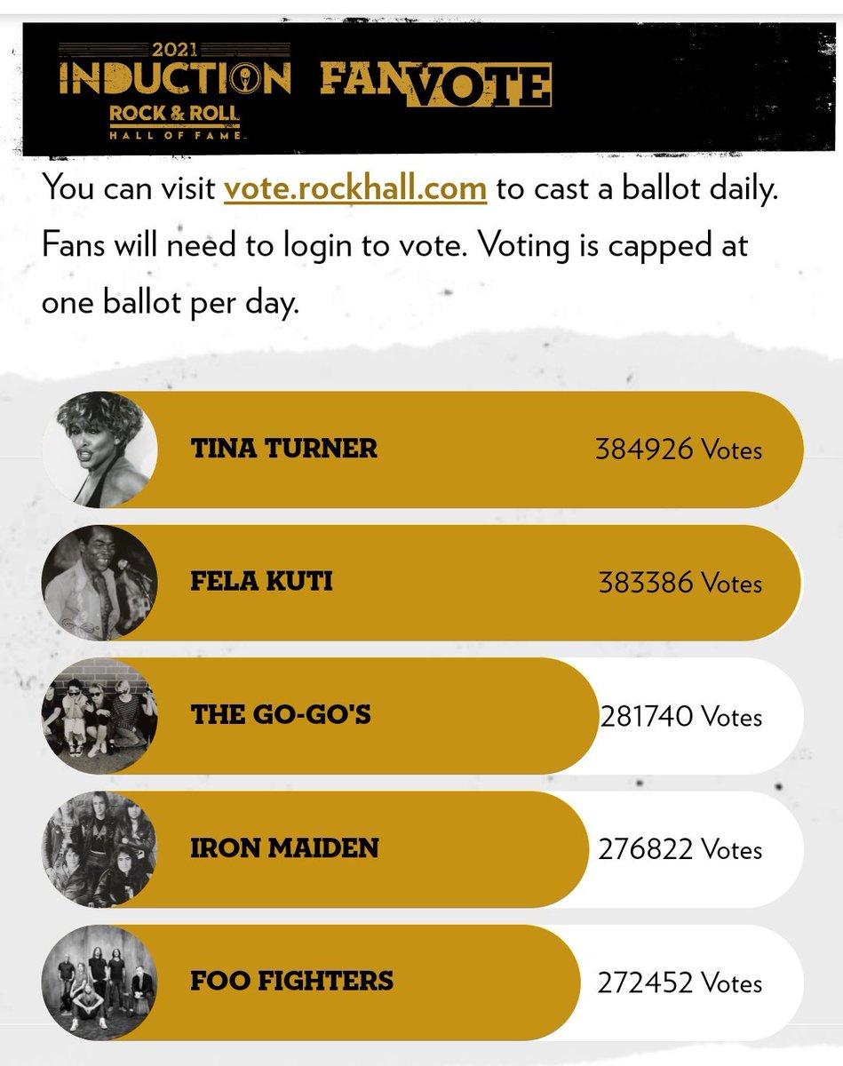 kachi201's tweet photo. Vote for Fela o!!!

Let's keep him at No 1. 
https://t.co/tgmO0B7mt1 https://t.co/R1HoEQcRGY