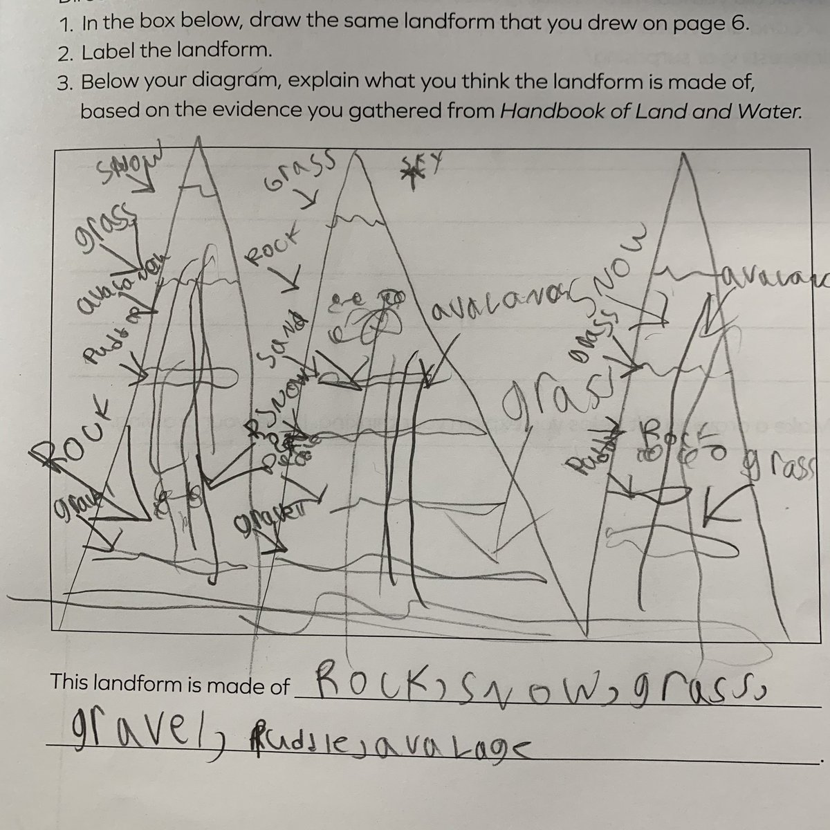 missnoriscience's tweet photo. Landforms are made of rock. Activating prior knowledge, using models/diagrams! @Amplify #NGSS_tweeps #ngss #Grade2Scientists https://t.co/jw7FYhjAVV