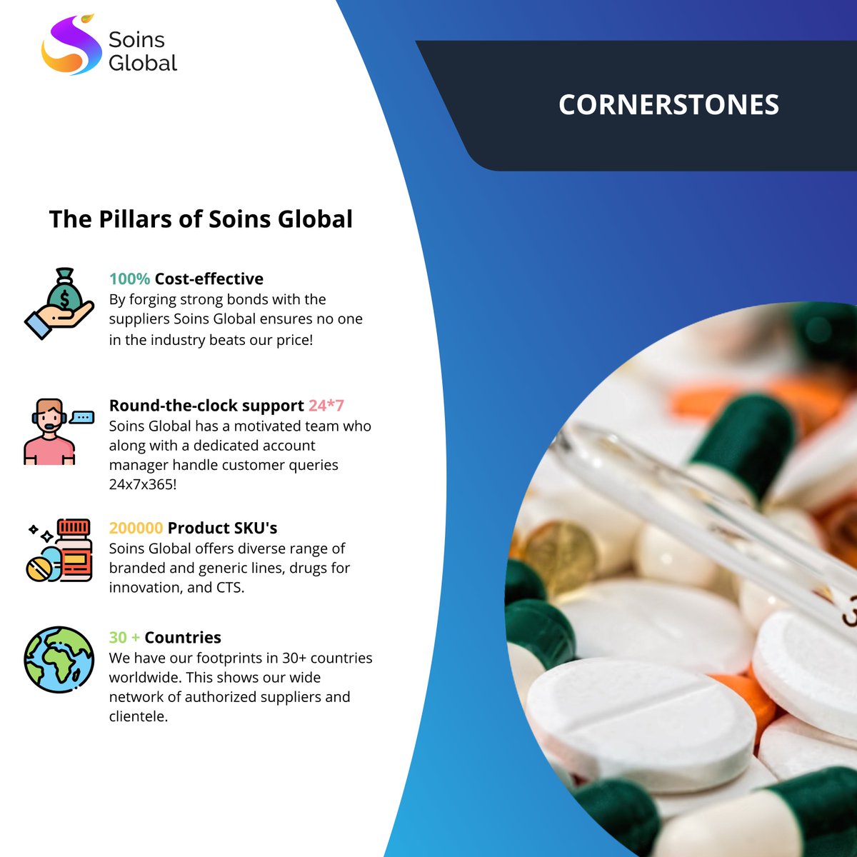 The cornerstones of the company.

Through our global sourcing, supplying and distributing network you can get access to 200000+ SKU’s of quality pharmaceuticals products. Soins Global strives to follow WHO GDP guidelines. 
#PharmaWholesalers
#PharmaExporter
#IndianPharma