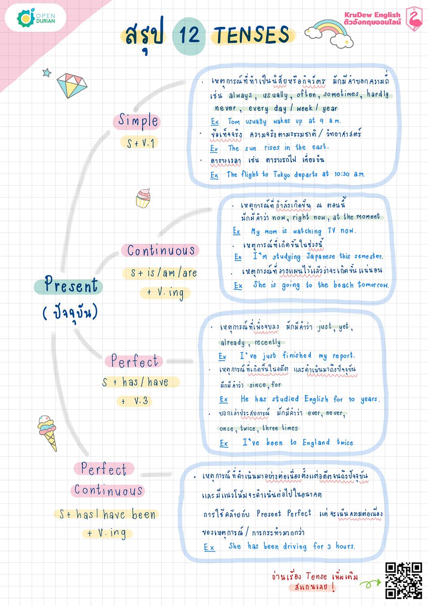 krudewtoeic's tweet photo. ครูดิวสรุปเรื่อง Tense มาให้ทุกคน ฉบับรวบรัด เข้าใจง่าย จบครบทั้ง 12 Tenses ในโพสต์เดียว! ออกสอบชัวร์ ยังไงก็หนีไม่พ้น😉💕#dek64 #krudewtoeic #9วิชาสามัญ64 #สรุปgrammar https://t.co/ifwWngLagD