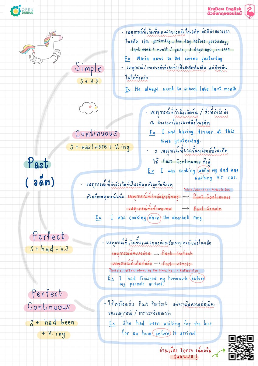 krudewtoeic's tweet photo. ครูดิวสรุปเรื่อง Tense มาให้ทุกคน ฉบับรวบรัด เข้าใจง่าย จบครบทั้ง 12 Tenses ในโพสต์เดียว! ออกสอบชัวร์ ยังไงก็หนีไม่พ้น😉💕#dek64 #krudewtoeic #9วิชาสามัญ64 #สรุปgrammar https://t.co/ifwWngLagD