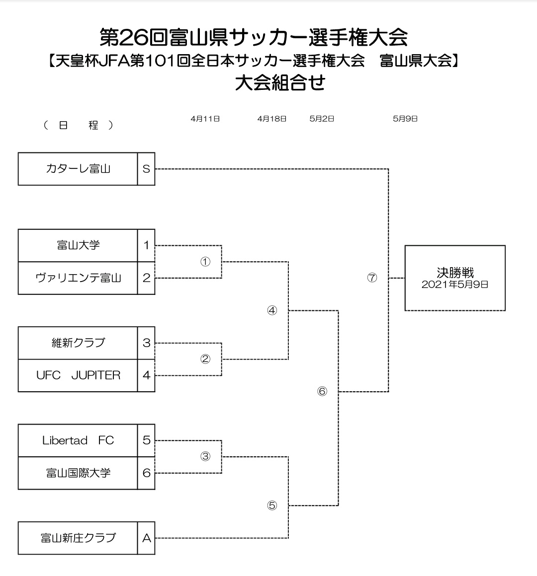 しんごリラ 天皇杯と富山県代表はどこだ