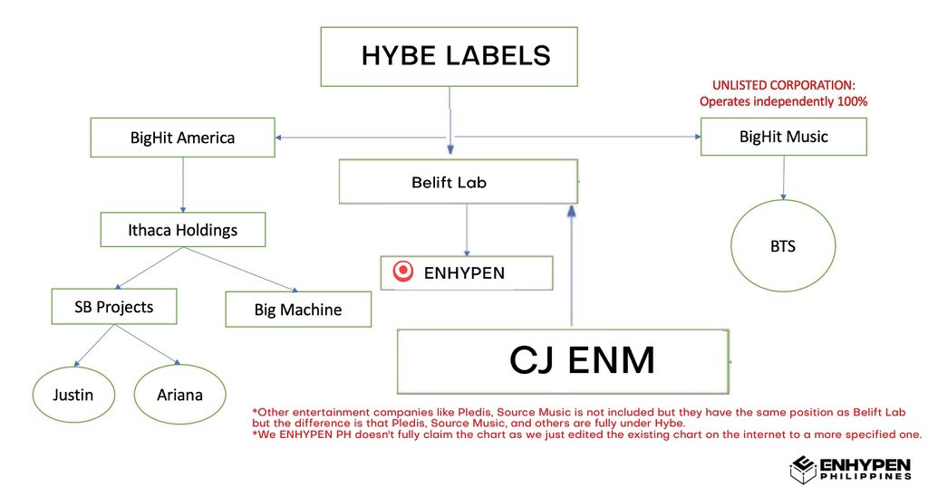 Hybe label artists