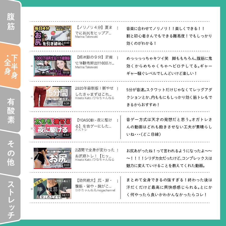 drrk53's tweet photo. 🌱-10kg！ヘビロテしてるトレーニング動画！🌱

ヘビロテしてるトレーニング動画まとめ！自分のお気に入りのやりやすい動画を見つけて楽しんで継続しよう💛 https://t.co/ufNi5qCNn4