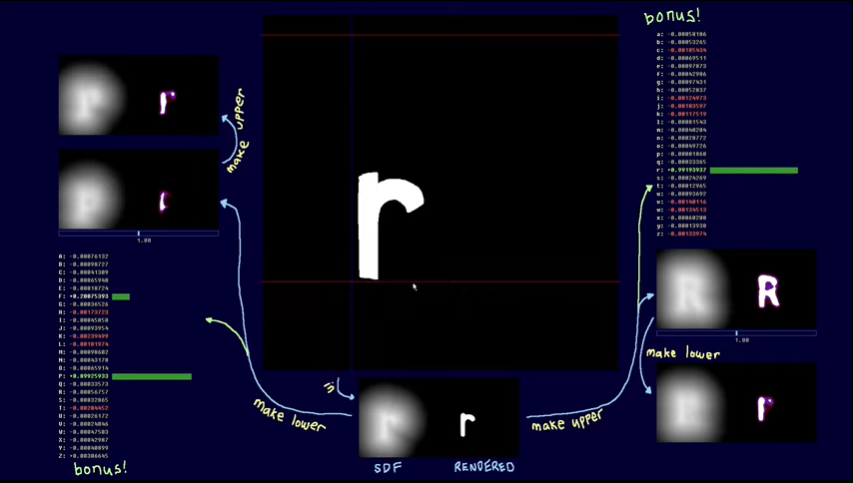 francoisz's tweet photo. Uppestcase and Lowestcase Letters: Probably the coolest usage of deep learning I've seen this year. What's the capital letter of a capital letter? #Typography #AI #FridayLink https://t.co/rdeate81JJ https://t.co/39QlBAuc4c