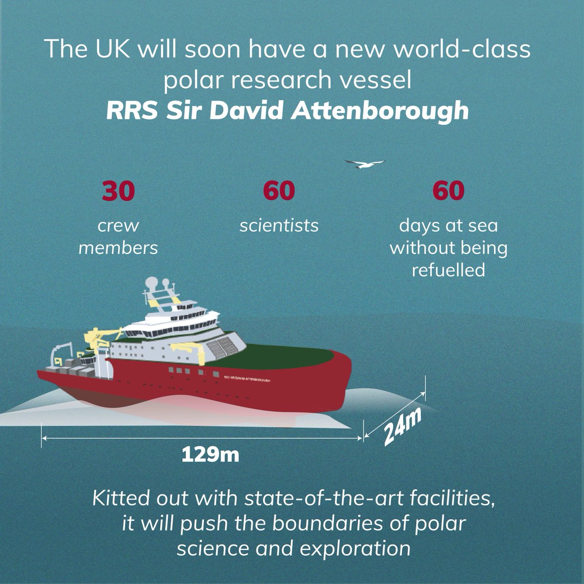 thembauk's tweet photo. That's it for our #TheMarineBiologist #ChangingArctic special issue takeover! Keep an eye out for the magazine, which focuses on partnerships between researchers in the UK and Russia in the #Arctic and which will be completely #OA, this month. ๐โ๏ธ
@NERC_CAO @Arctic_Office https://t.co/0iMcrtFbrm