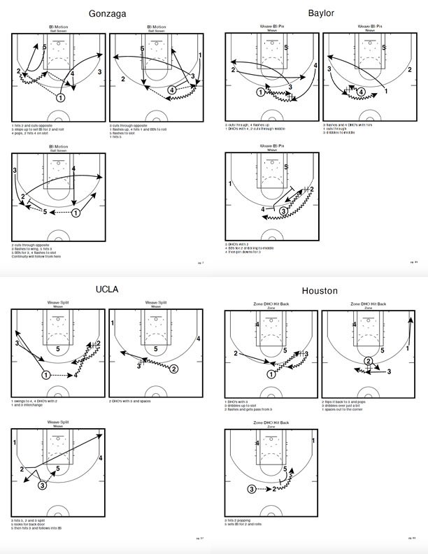 CoachBergyDU's tweet photo. FULL MARCH MADNESS PLAYBOOK
▫️67 Teams
▫️800 Actions
▫️BLOB/SLOB/Zone Included
Thankful for @SynergySST @FastModel for the useful tools to create this
Book can be found with @thecoachtube link below 👇👇
https://t.co/HsZ2cyRz49
#MarchMadness https://t.co/MrJOXQd2EC