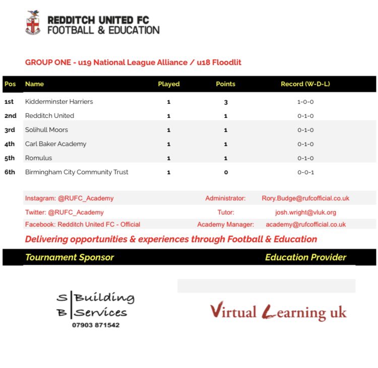 Redditch United Academy tweet media