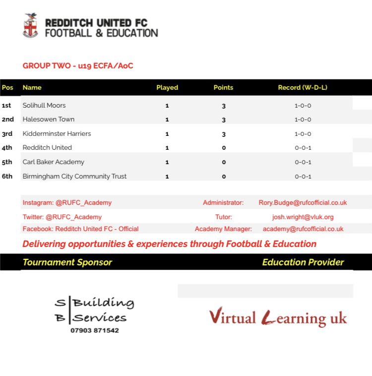 Redditch United Academy tweet media