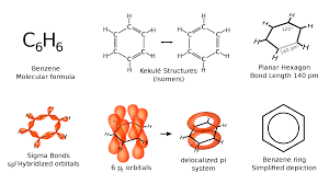 Chemsin2's tweet photo. The #ideal solvent would be non-toxic, non-flammable
but combustible, radiation resistant, #inert to nitric acid,
easy to distil, and #inexpensive.read more...https://t.co/uejjlJDHrZ https://t.co/oYsjQIU2sA