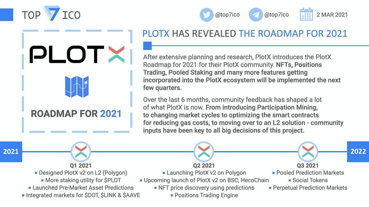 🚀<a href="/TryPlotX/">PlotX</a> $PLOT has revealed its Roadmap for 2021

NFTs, Positions Trading, Pooled Staking and many more features getting incorporated into the PlotX ecosystem will be implemented the next few quarters.

👉 research.plotx.io/t/community-fe…