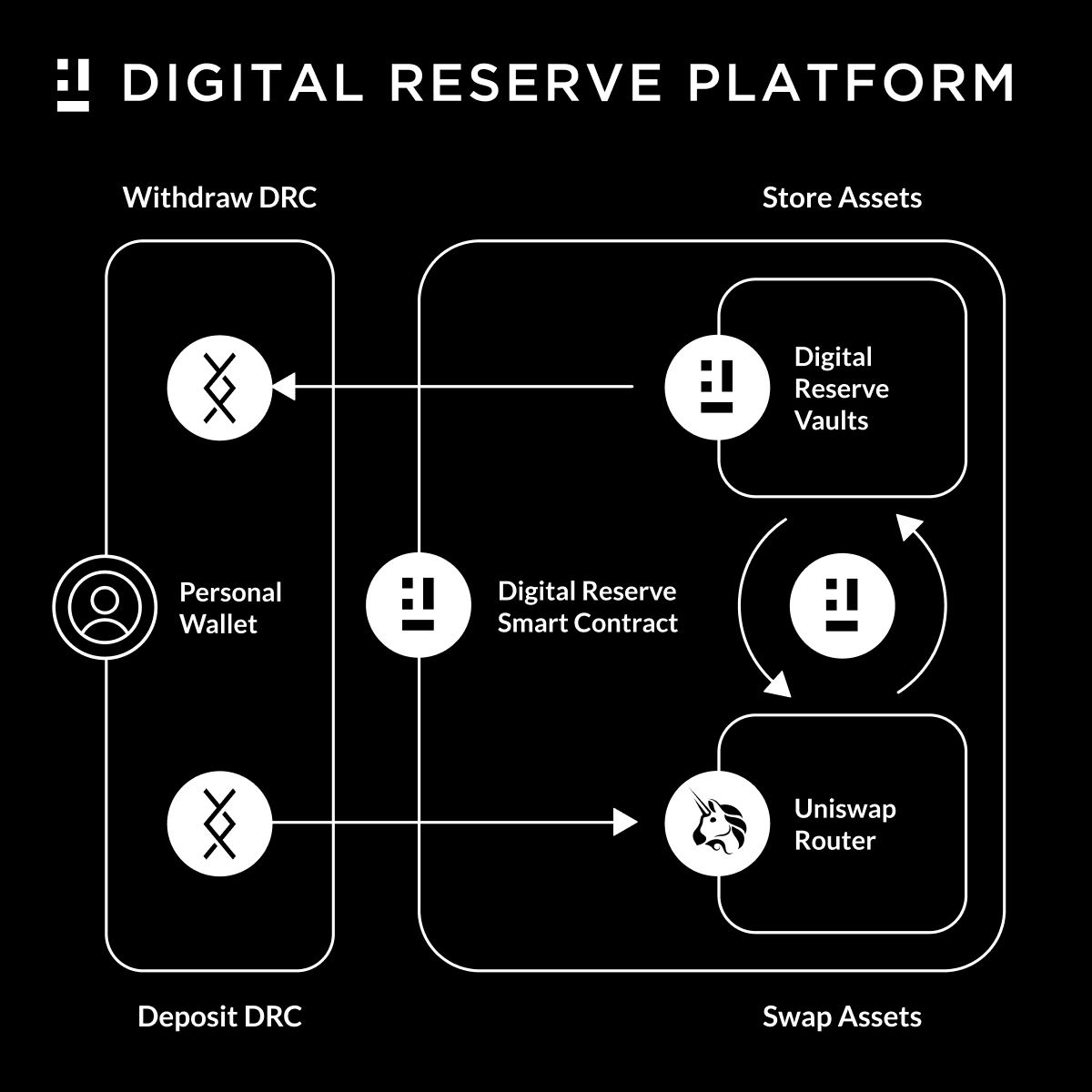 Pillarsgraphics's tweet photo. Holding as little as 50000 DRC is definitely a good investment...
https://t.co/QiC3iCZYm0
#DRCToken #link #ada #xrp #hive #steem $drc #VeChainThor #TRX #bnb #Holocain #rsr #btc #BSV #USDC #MATICNetwork #Ethereum #Uniswap https://t.co/bBbkdfSPWk