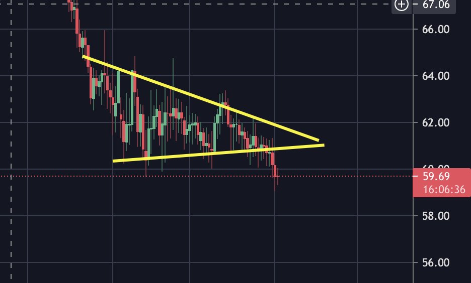 carlmoon's tweet photo. #Bitcoin dominance breaking down!!! Altcoin season IMMINENT!!! https://t.co/OUPed19D57