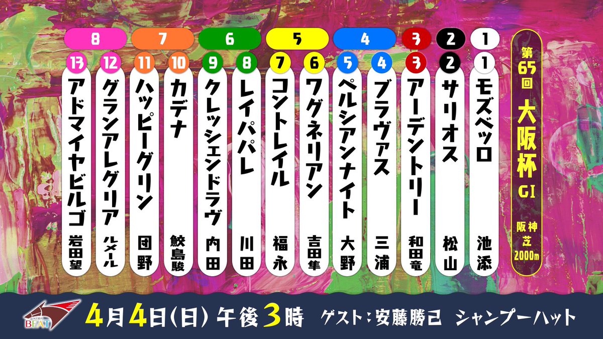 21年 第65回 大阪杯 本田未央 全然違うじゃん まとめ Togetter