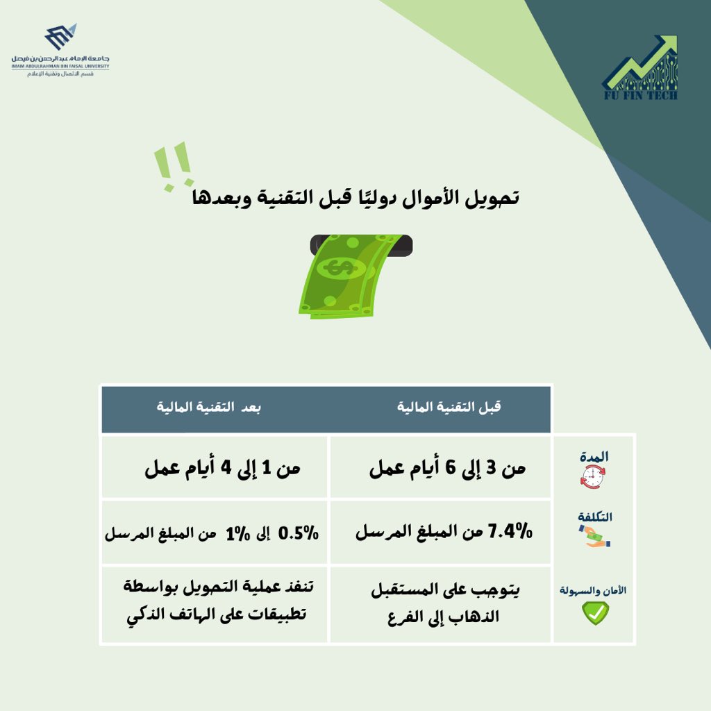 FuFinTech tweet picture
