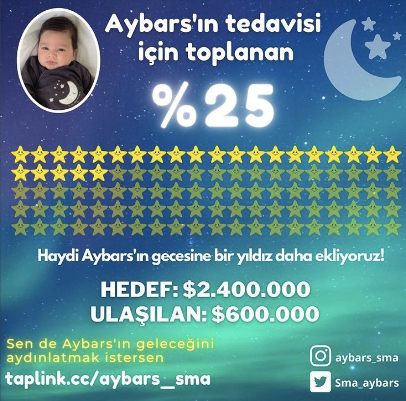 Birlikte Başarıyoruz

2 Aylık Minik Aybars’ın ABD’deki Tedavisi İçin 2,4 Milyon Dolar Gerekli, Şuan İçin 600.000 Dolar Toplandı. Az Çok Demeden Aybars’ımız İçin Yardımda Bulunalım

TR57 0006 7010 0000 0090 6792 31
Sinan KARATAŞ
Yapı Kredi Bankası