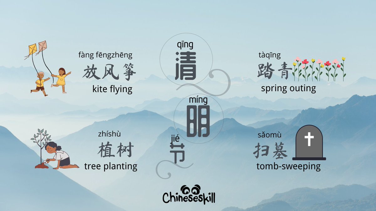 ChineseSkill's tweet photo. #FactFriday Did you know that this year, Easter and the Qingming festival in China are on the same date?
Both on Apr. 4th📆
The Qingming festival, also known as Tomb-Sweeping Day in English (sometimes also called Chinese Memorial Day or Ancestors' Day)
#Chineseskill https://t.co/hWTU8UfPFa
