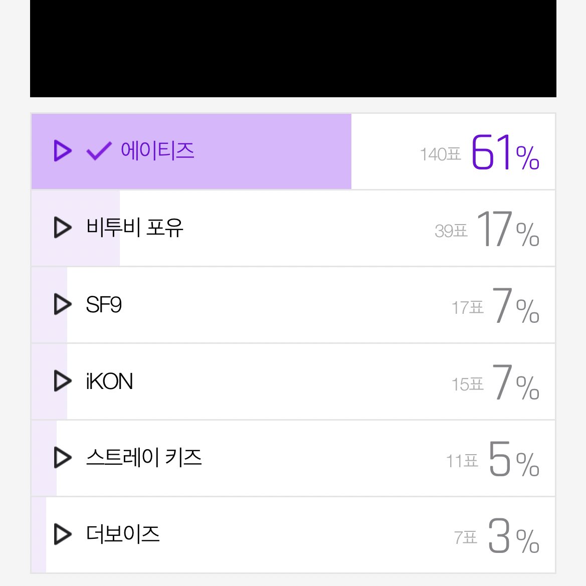 ATEEZcommunity's tweet photo. ATEEZ KINGDOM!‼️

K Atinys have asked us for help in voting in this poll which asks 
Kingdom: Which boy group are you supporting?

All you need to do is
click the link
https://t.co/Aw4rJTnUx0
Click on #에이티즈 name
Click on the left purple button
login with kkt or Daum 
And vote https://t.co/bvOFiJqwxB