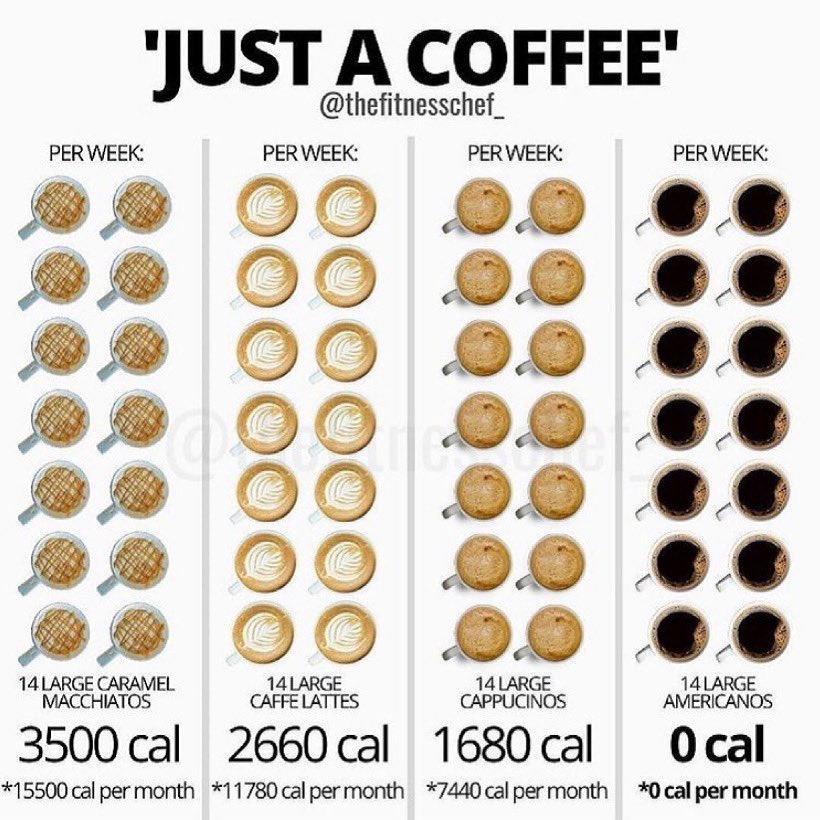 It Took Some Getting Used To, But The Results Were Worth It #Mindset #Habit Won The Day 👍🏻👏💯🔥
#GoodFridayFeelings ❤️💙 <a href="/Starbucks/">Starbucks</a> <a href="/CostaCoffee/">Costa Coffee</a> <a href="/costacoffeeus/">Costa Coffee US</a> #health #healthyliving #foodlover #homemade #delicious #nutrition #weightloss #diet #instagood #fit #love <a href="/GMB/">Good Morning Britain</a> <a href="/GMA/">Good Morning America</a>