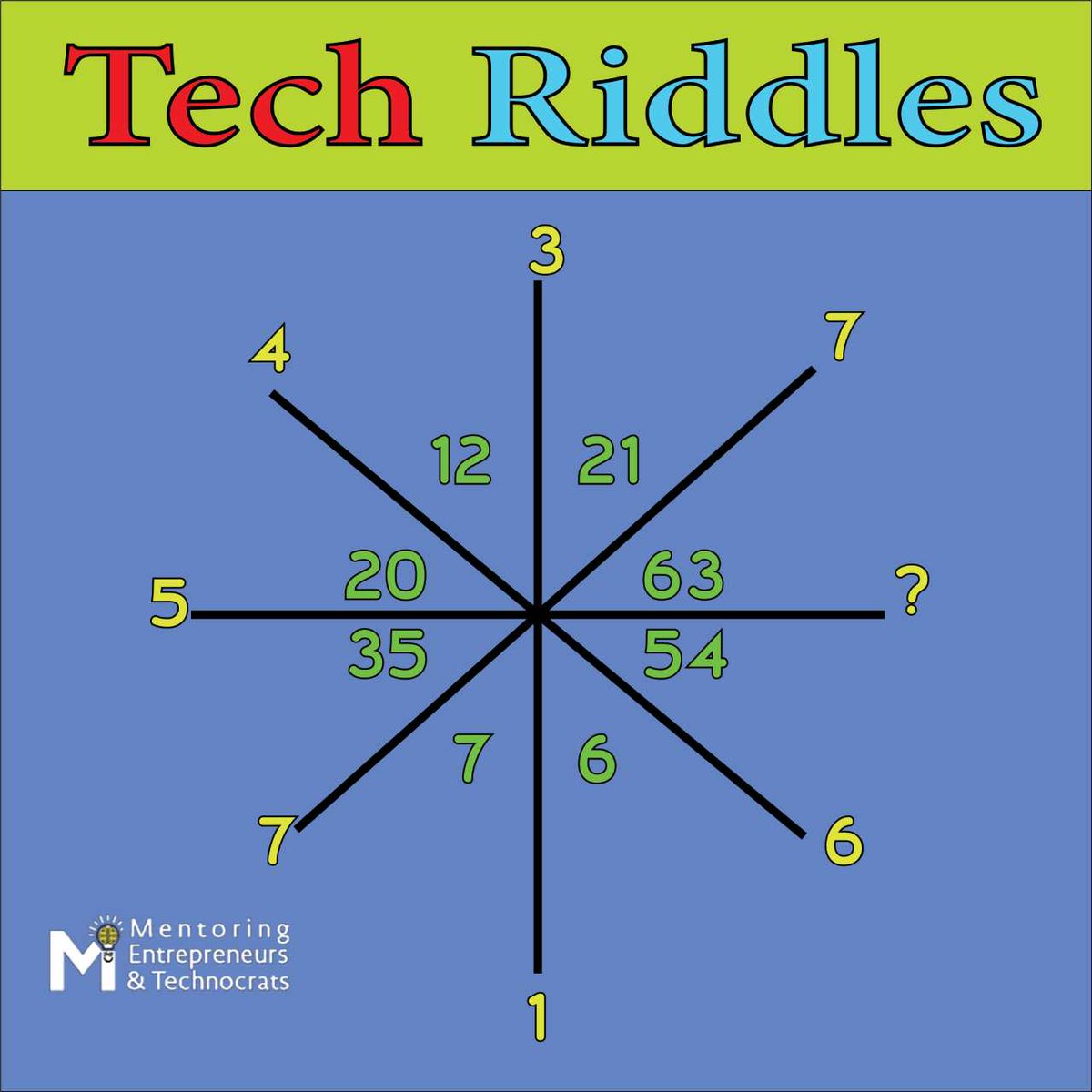 mentoringTechie's tweet image. Tech Riddle 12
mentoringbusinessandtechnocrats.com/tech-riddles/t…
#techriddles  #techpuzzles