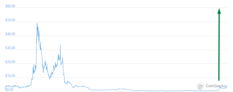 Let me tell you this,

$SKY is undervalued. Don't cry when it hits an MC of 850mil

x10 from here easily 

Low cap gem on #Binance, Like how easy should I make this? 

Parabolic as can be!