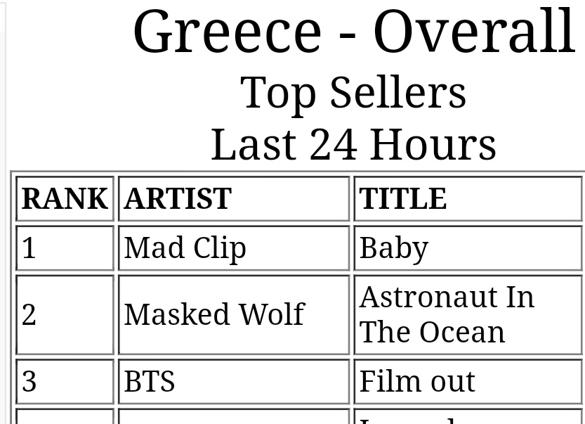 #BTSGreekArmy
#GreekARMY

Το Film Out έχει κολλήσει εδώ και ώρες στη θεση #3 στο Greek Itunes 

Οποιος/α μπορεί ας κάνει μια αγορά.
Ας πάμε το τραγούδι στο #1