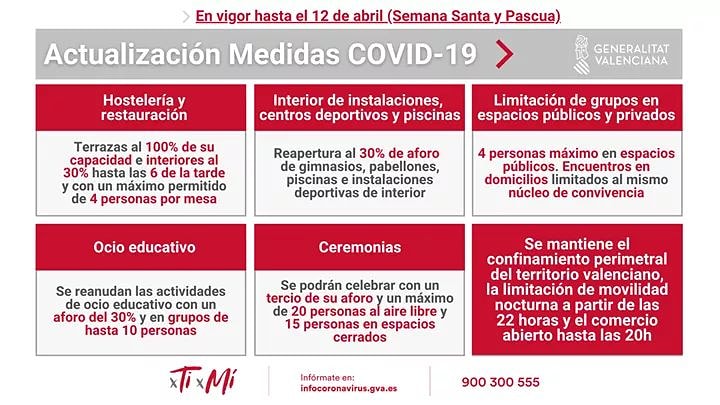 MARTINPASC's tweet photo. Actualizacion medidas #covid #castellon https://t.co/Iht9H4diRm
