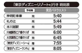 東武バス 公式 高速バス速報 川越 大宮 東京ディズニーリゾート 線 4 7も往路 行き の便を２台に増便します 4 6も増便予定 ご予約は乗車前日23時まで受付します 詳しくはhttps T Co Eiru39sv1g 東武バス 京成トランジットバス