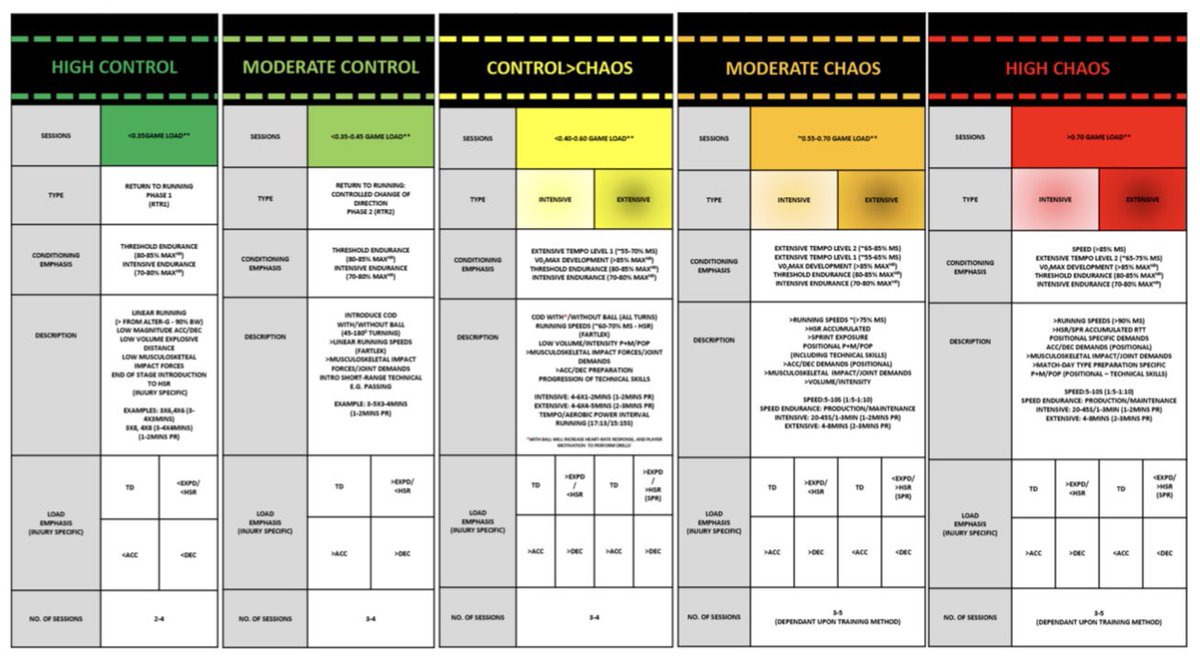 MattTaberner's tweet photo. ‘I developed an approach to on-pitch rehab based on over a decade of experience in my roles of applied sports science and rehab in the English Premier League’ ➡️ 🔓https://t.co/fRYShFbf3S 

Please vote for me in @BJSM_BMJ PhD academy awards ➡️ https://t.co/Yn0pb0G7wt https://t.co/DwyOLEeTMH