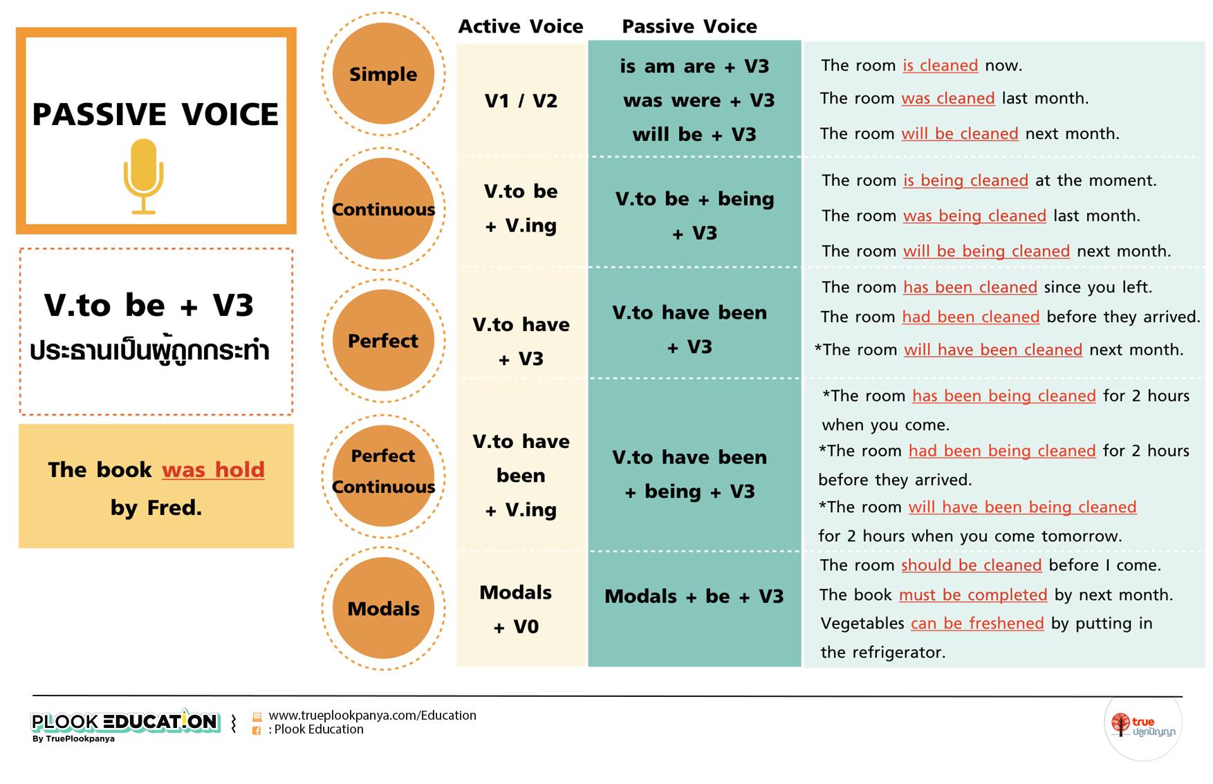 Passive voice in english. Страдательный залог Passive Voice. Англ яз пассивный залог таблица. Формула страдательного залога в английском языке. Passive страдательный залог.