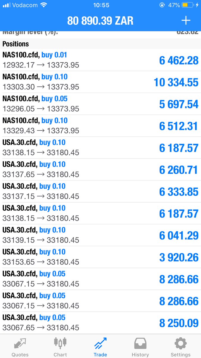 🚨We still holding bulls by horns, account management is still opened, 5 spots available ✅