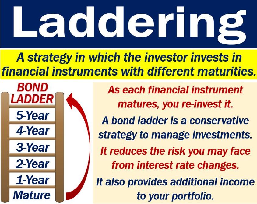 finance55uk's tweet photo. I signed up to @elfin_market as an #investor

They have an interesting take on a ‘credit card’

As an investor you can lend for 6 months for a poss 3.8% return

Longer = higher return

By ‘#laddering’ investments this may be an ‘easy access’ emergency fund with a decent rate? https://t.co/SjxqBULpGW