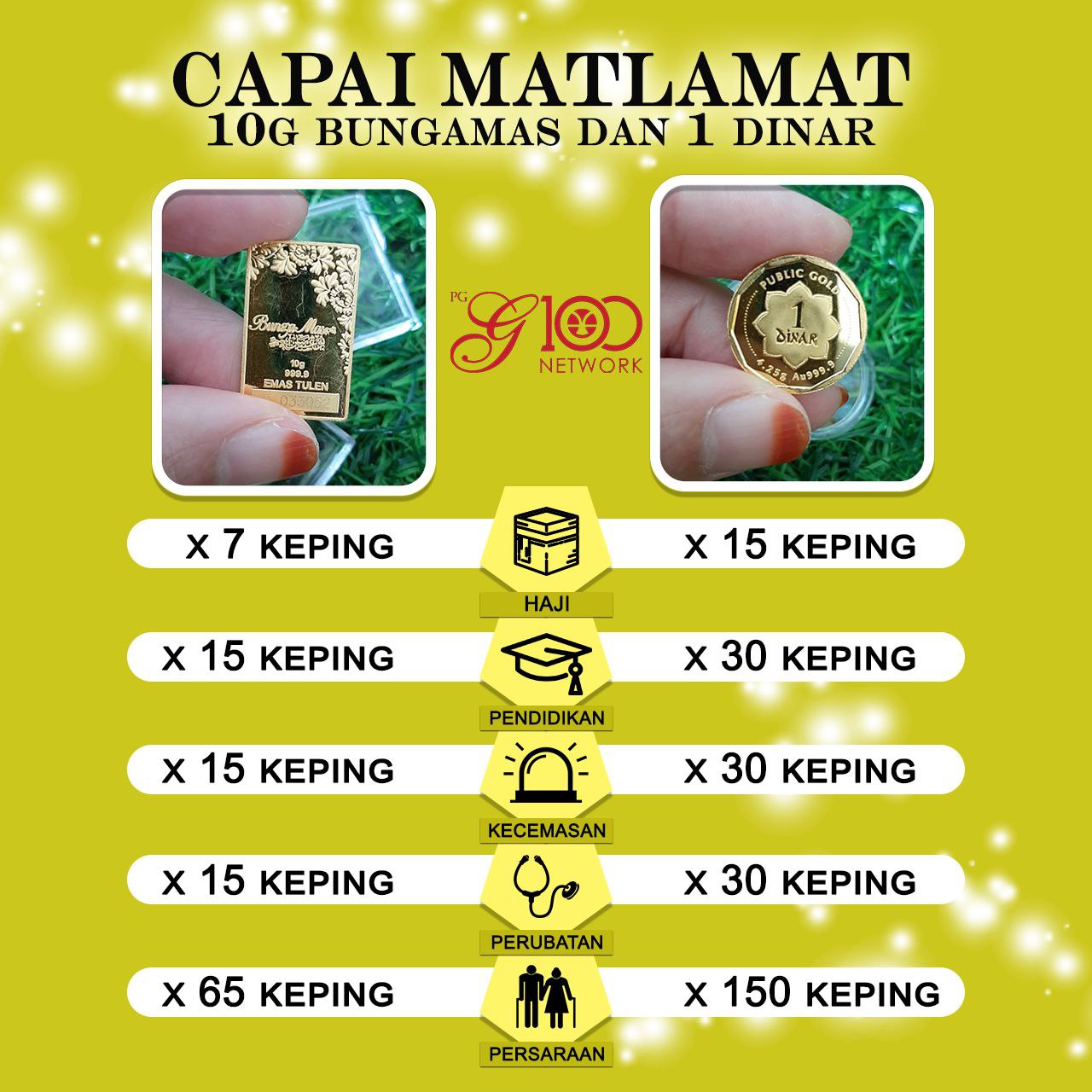 Dinar gram 1 berapa