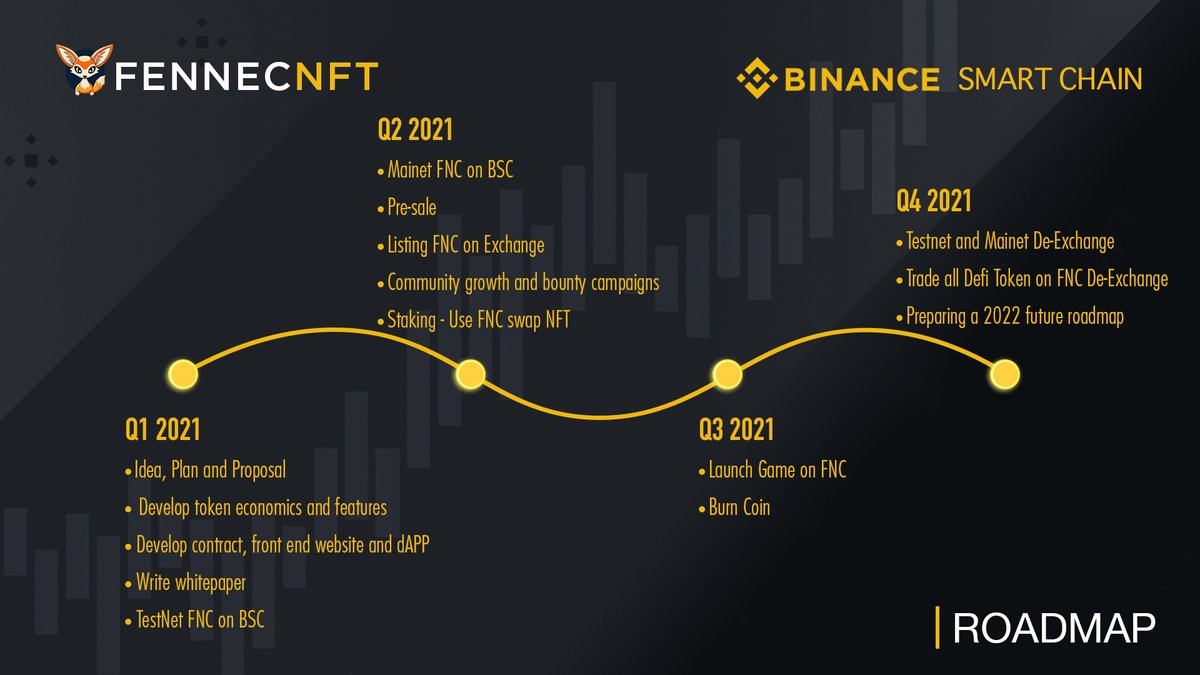FennecNft's tweet photo. Official FennecNFT Roadmap is out now!

We are proud and very excited to reveal our initial roadmap!
https://t.co/NikZDt4UvL

Show us: ♥️ + 🔁
RT to win a guaranteed spot in our presale 👀

#NFTs  #BSC   #BinanceSmartChain #staking #FNC #FennecNFT https://t.co/0kjGLZKIQn