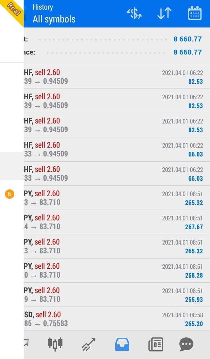 xauusd__expert_'s tweet photo. Today's signal results💯🔥
DM me for signals https://t.co/WnOKRetbg8
Join group https://t.co/4qX0UEEiRQ
#forex #forextradingsignals #forextradingsystem #forextradingstrategies #forexguide #forexmarket📊 #forexprofits😊 #goldtradinginvestiment #goldtradingtips #goldprofits #gold https://t.co/A2Dh1MykU5