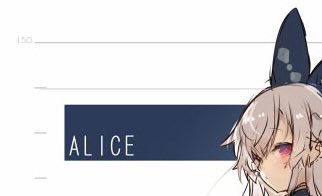 ピカチュウのお面 Project Grimmsのアリスが140cmちょい グリムノーツのアリスが148cmほど アニメ準拠 なので一回り小さめだな T Co Bk3xvecpqc Twitter