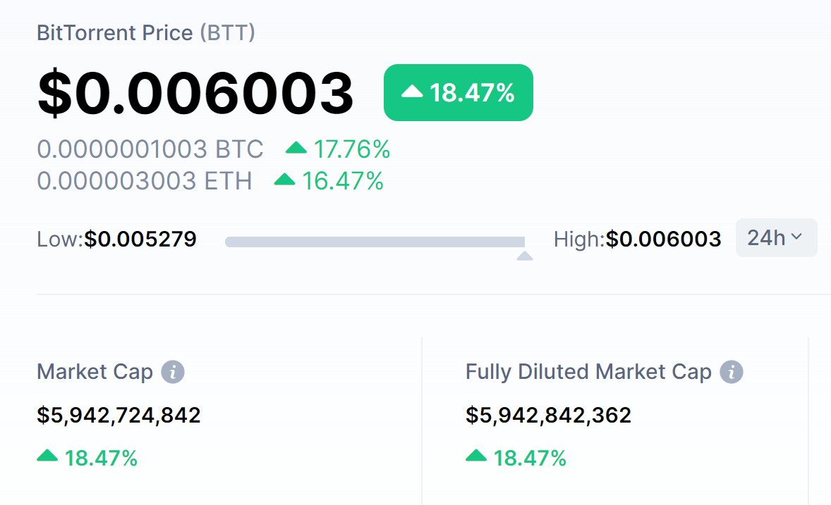 BitTorrent tweet media